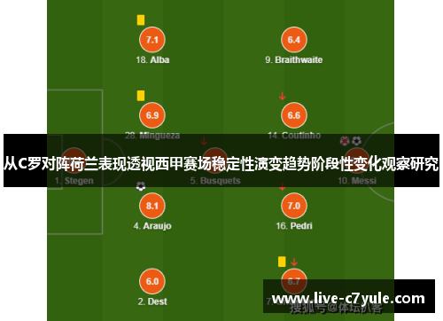 从C罗对阵荷兰表现透视西甲赛场稳定性演变趋势阶段性变化观察研究