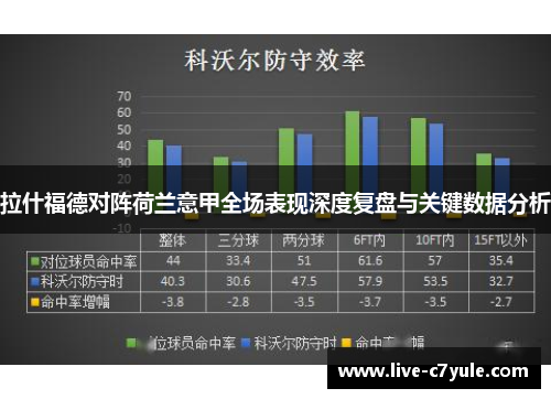 拉什福德对阵荷兰意甲全场表现深度复盘与关键数据分析