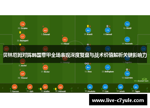 贝林厄姆对阵韩国意甲全场表现深度复盘与战术价值解析关键影响力