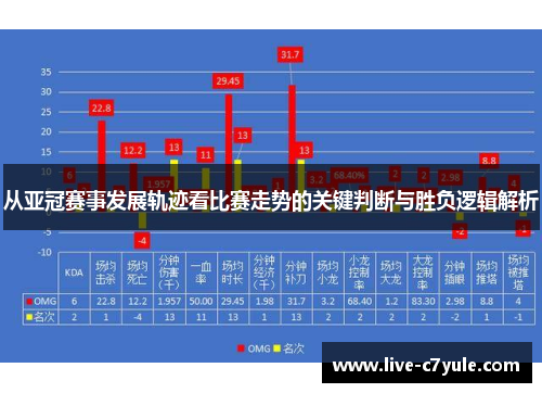 从亚冠赛事发展轨迹看比赛走势的关键判断与胜负逻辑解析