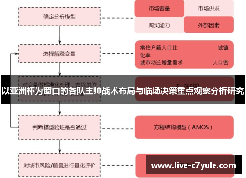 以亚洲杯为窗口的各队主帅战术布局与临场决策重点观察分析研究