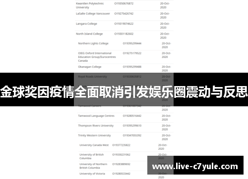 金球奖因疫情全面取消引发娱乐圈震动与反思