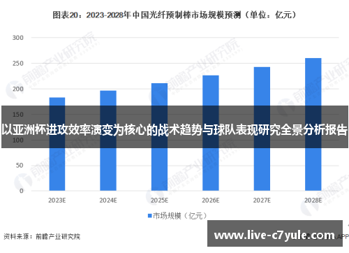 以亚洲杯进攻效率演变为核心的战术趋势与球队表现研究全景分析报告