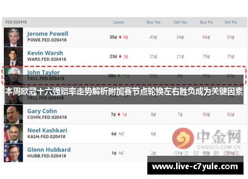 本周欧冠十六强赔率走势解析附加赛节点轮换左右胜负成为关键因素