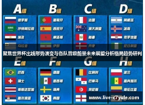 聚焦世界杯出线形势演变与各队晋级前景未来展望分析格局趋势研判 聚焦世界杯出线形势演变与各队晋级前景未来展望分析格局趋势研判